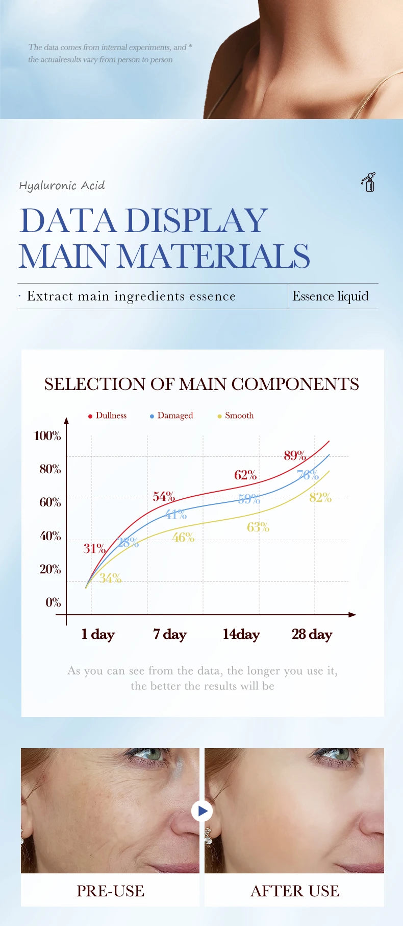 SADOER Hyaluronic Serum