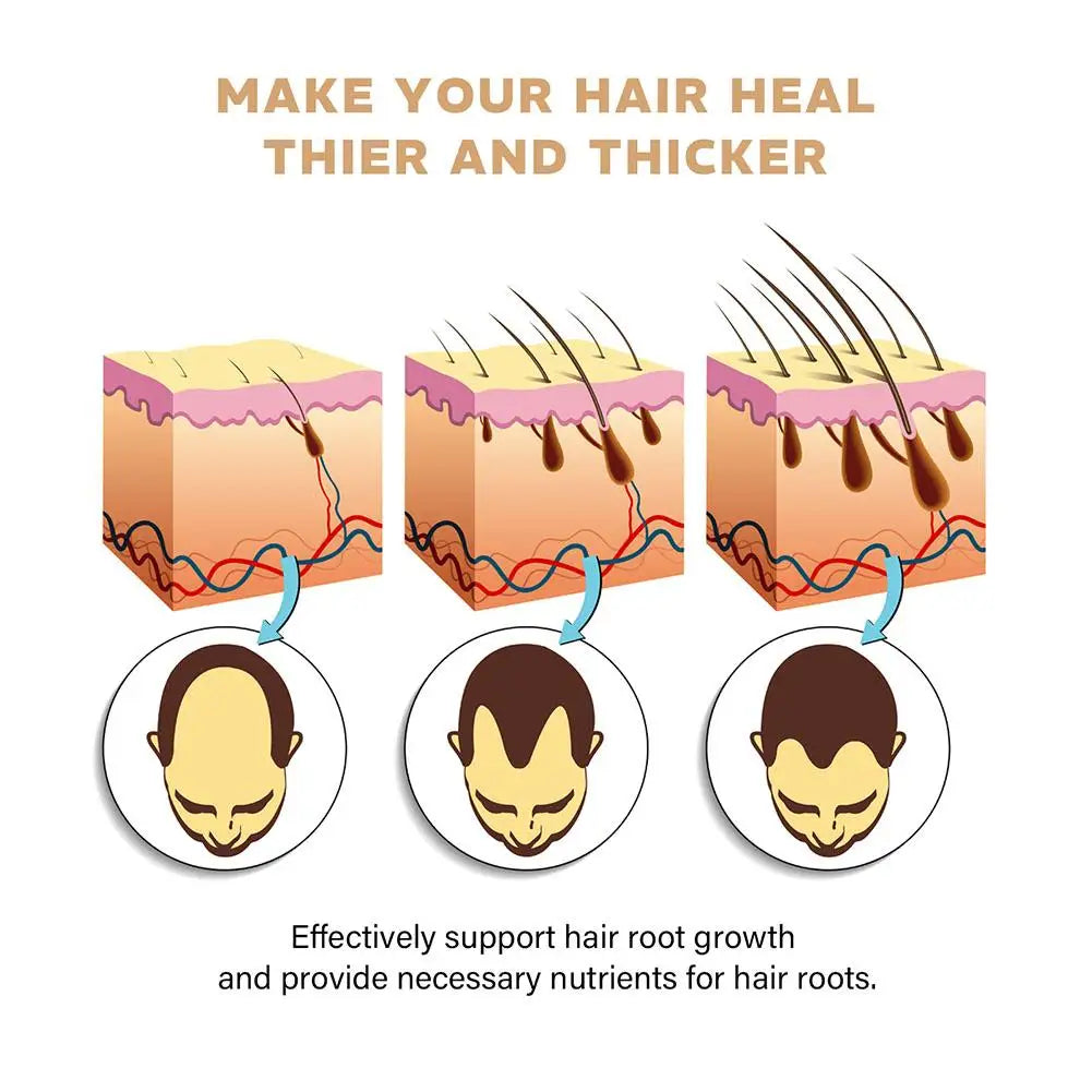 Hair Loss Repair Shampoo